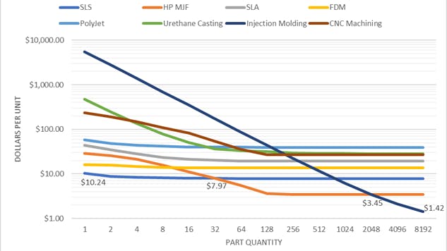 Data results for the per-unit price of the Potentiometer Knob