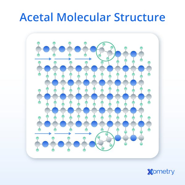 An illustration of an acetal molecular structure.
