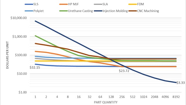 Data results for the per-unit price of the Drone Leg
