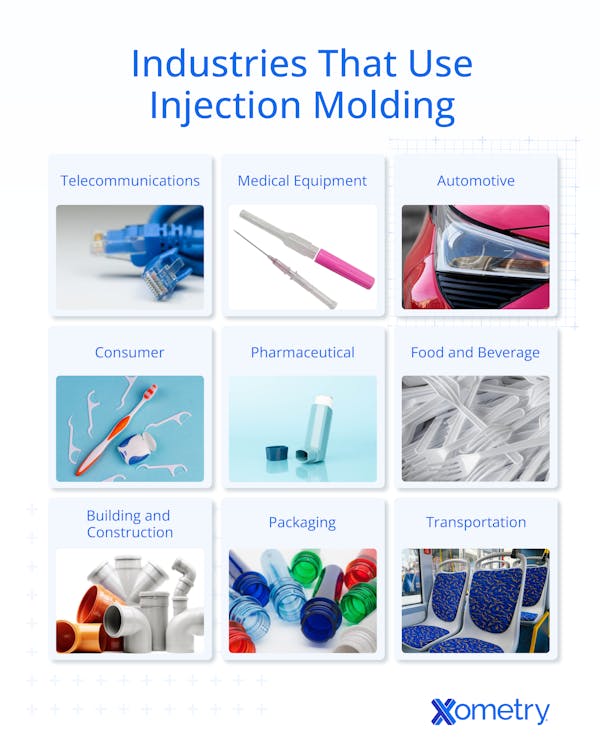 A collage of industries that use injection molding.