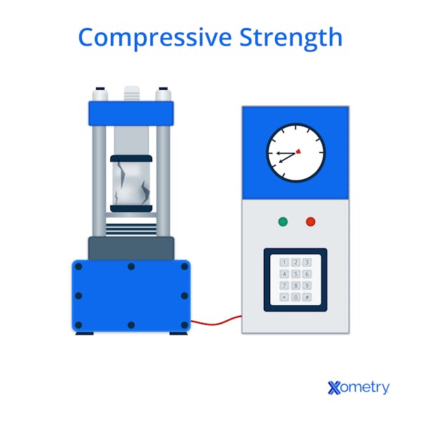 An illustration of compressive strength testing.
