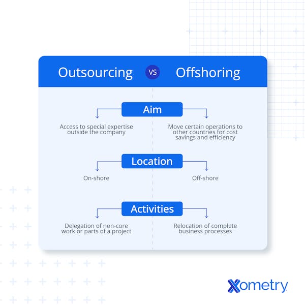Outsourcing v Offshoring Chart