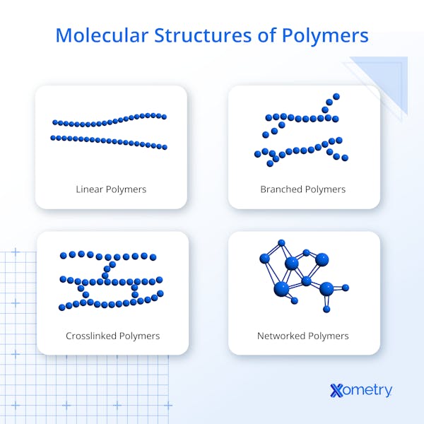 Illustration of polymer molecular structures