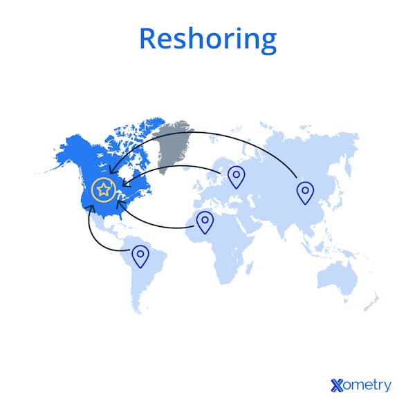 An illustration of a map showing what reshoring is.