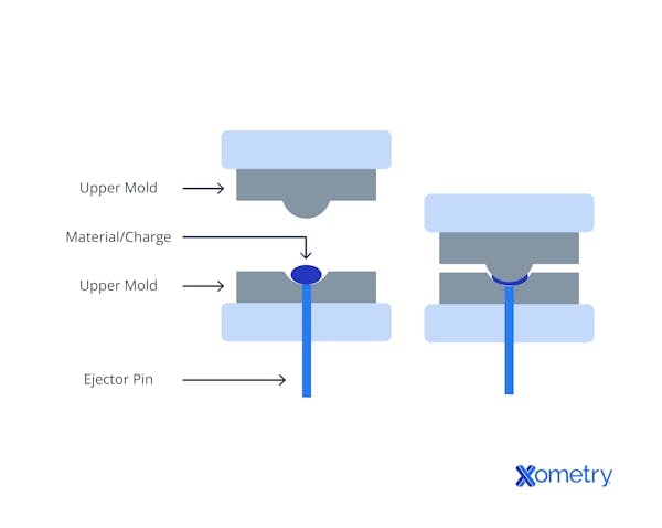 compression molding diagram