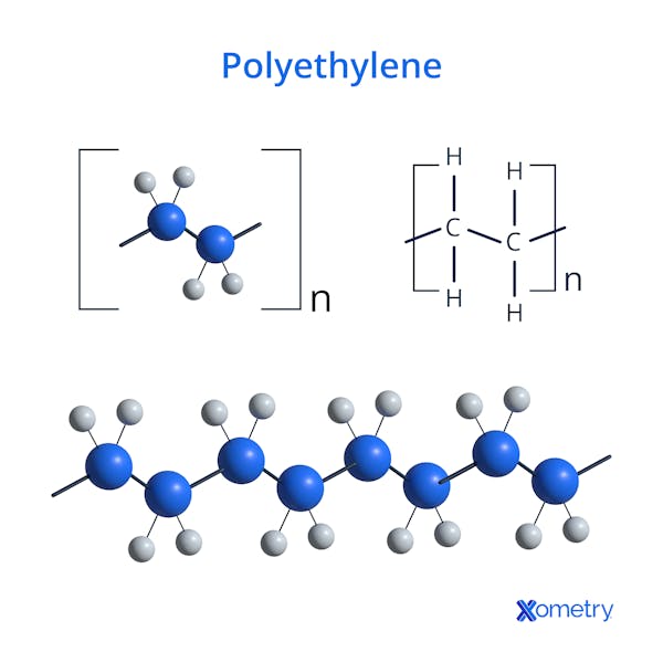 molecular structure of polyethylene 