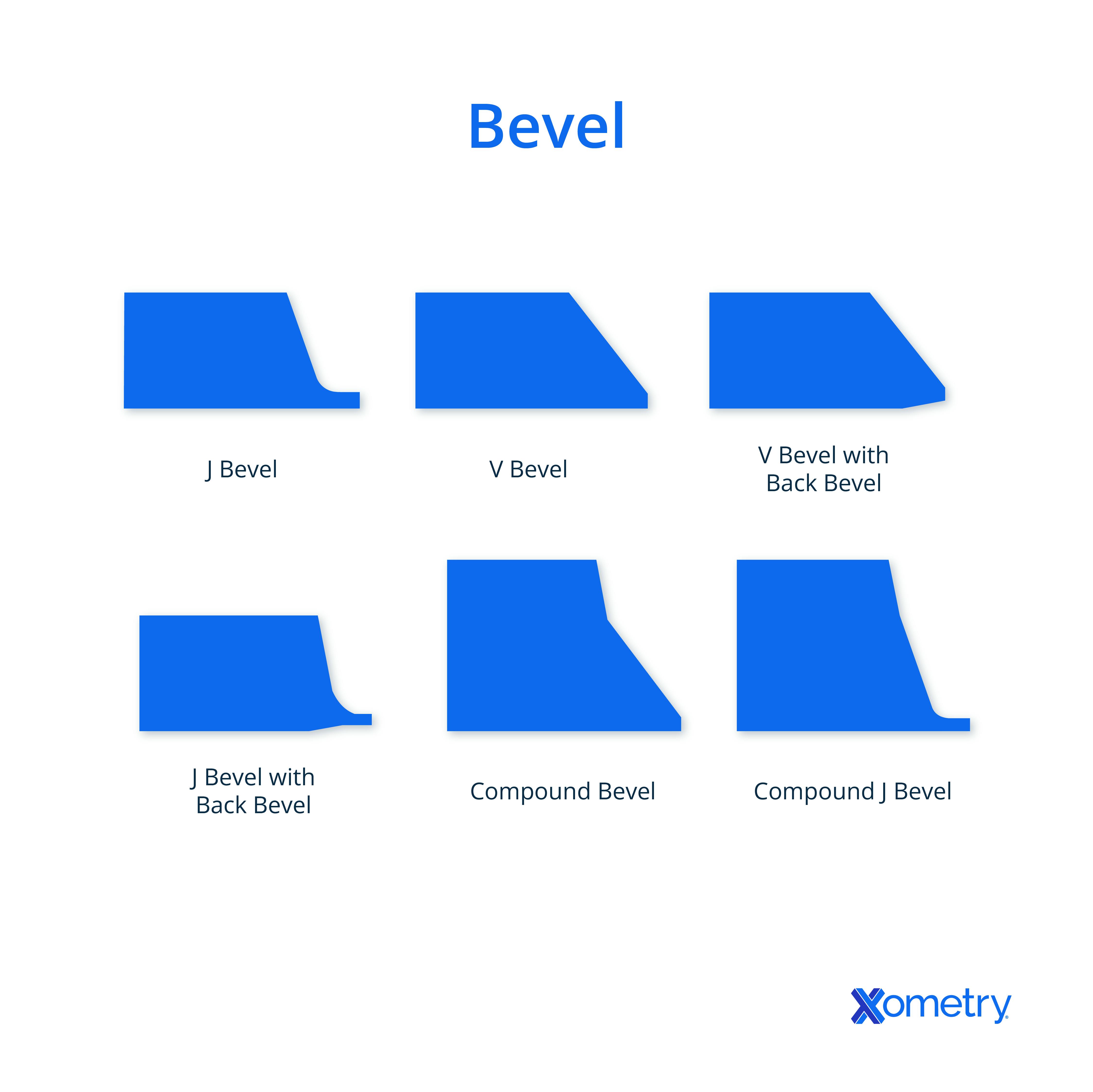 Types of bevels image