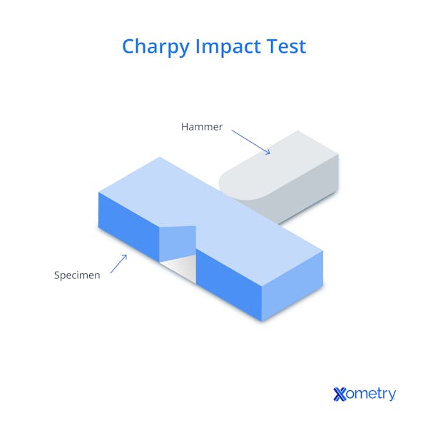 Charpy Impact Test Diagram