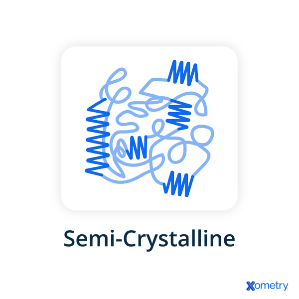 An illustration of a semi-crystalline structure